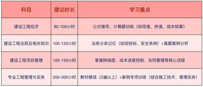 一建实务