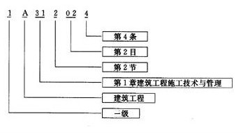 一建实务