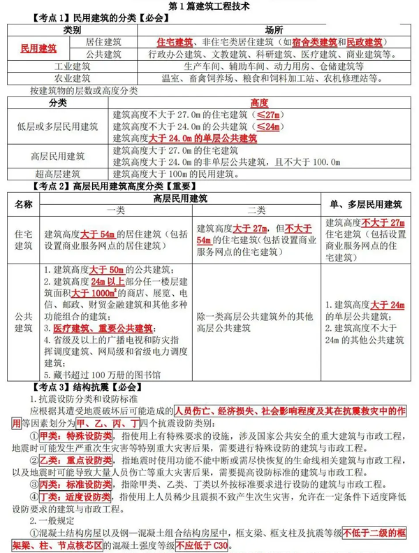 一建实务