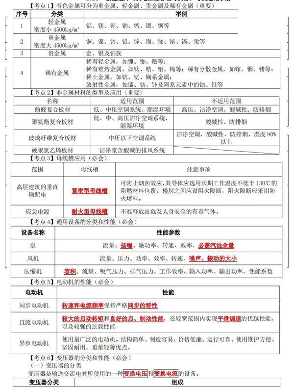 一建实务