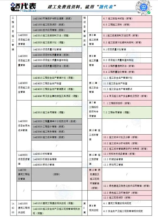 一建实务
