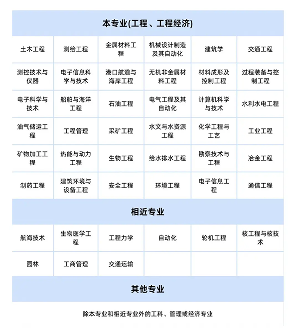 一建报考