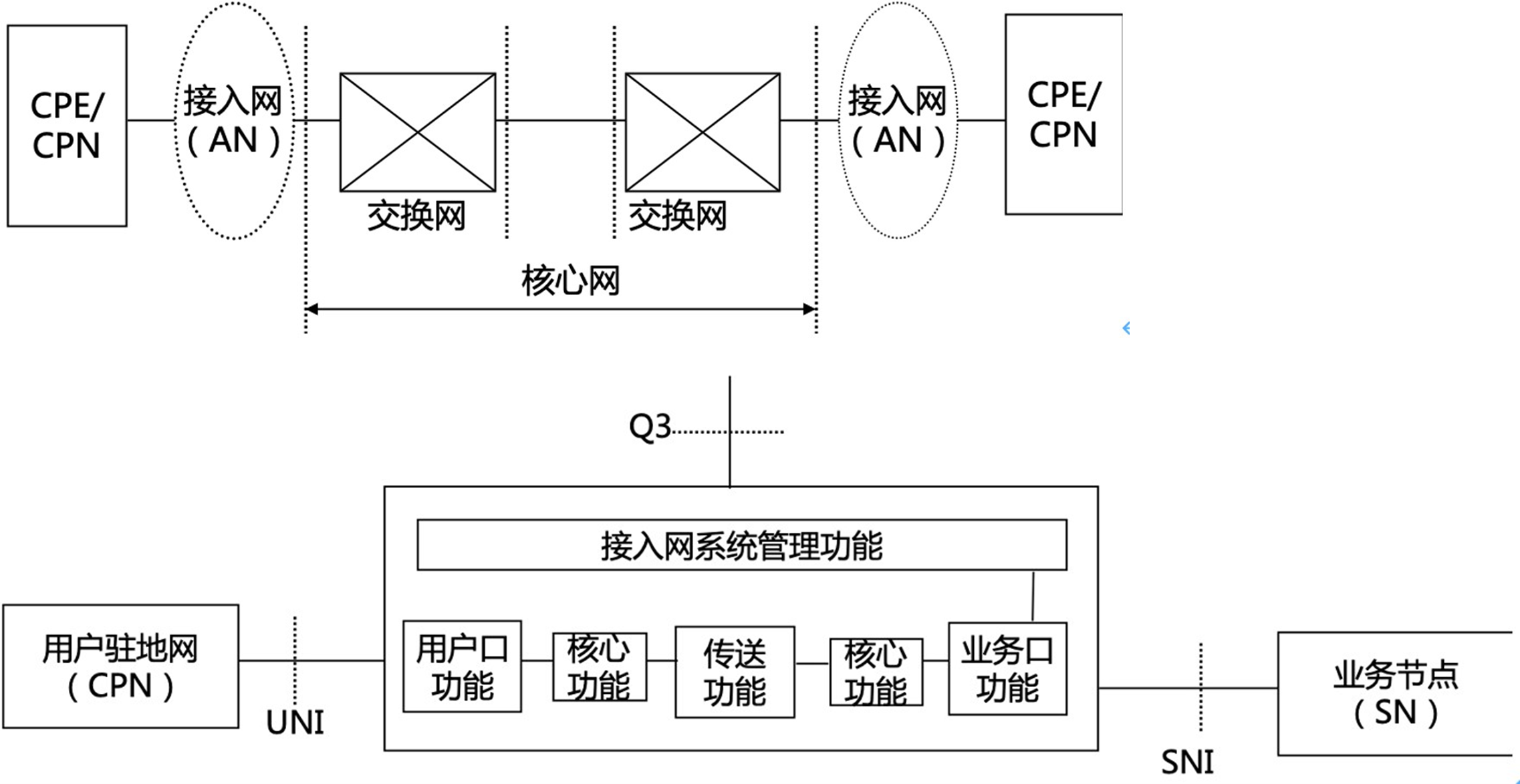 一建实务