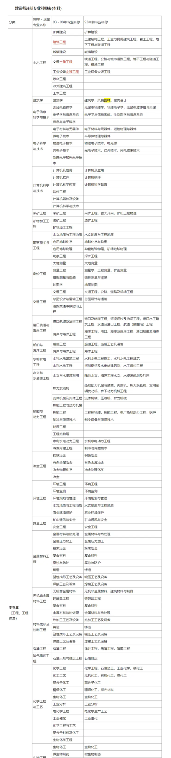 一建实务