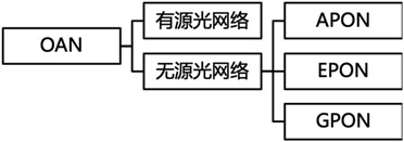一建实务