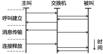 一建实务
