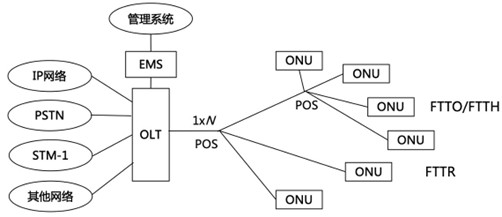一建实务