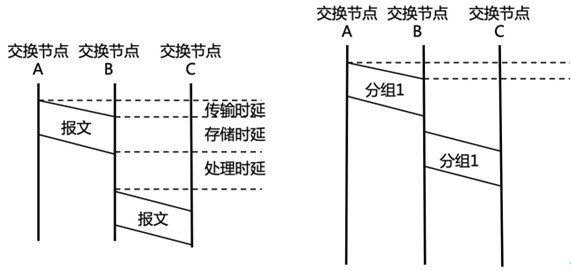 一建实务