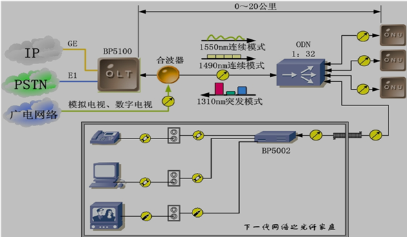 一建实务