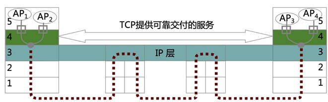 一建实务