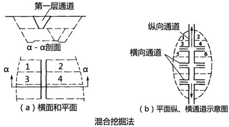 一建实务