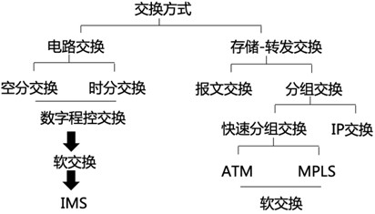 一建实务